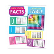 Carson-Dellosa Education Curriculum Bulletin Board Sets, 15-Piece Set, Multiplication, 17" x 23", Multicolor Item: CDP110518