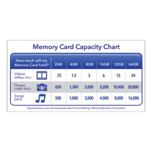 Verbatim® 16GB Premium SDHC Memory Card, UHS-I V10 U1 Class 10, Up to 80MB/s Read Speed Item: VER96808